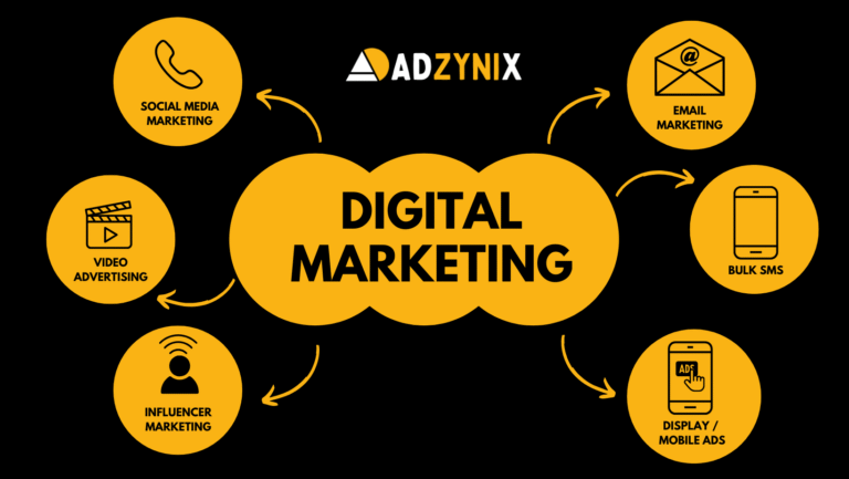 Digital-Marketing